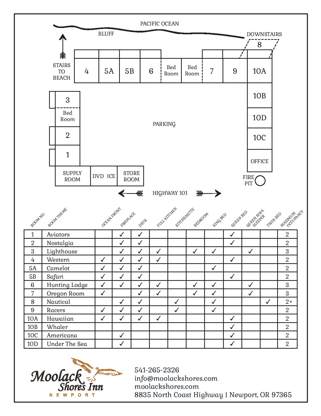 Property Map